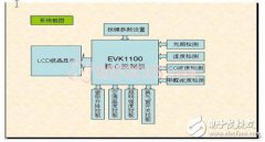 轻松DIY一个家庭智能门窗控制系统