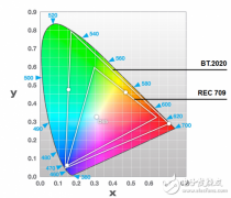 superMHL：这样实现家庭互连最简单