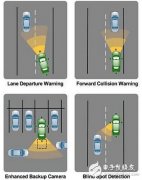 ADAS普及进行时，多平台支撑护航汽车驾驶