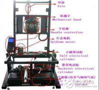 教您打造小型、控制精确的超舒适智能按摩椅
