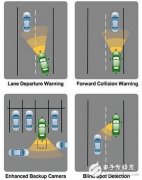 护航驾驶更可靠，基于视觉的ADAS有望率先普及