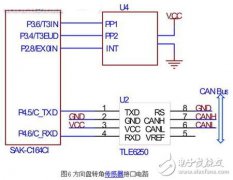 高级驾驶辅助系统之传感器及其接口电路设计