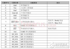 XF-S4240中文语音合成模块原理简介及分析