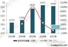 浅析2018年中国手机行业，5G行业希望