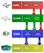 基于单目视觉 SLAM的无人机实时生成探索地图的解