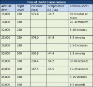 <b>氧化锆氧传感器在飞机氧气系统中扮演的关键作</b>