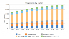 从2022全球卫星导航系统市场报告看我国北斗芯片