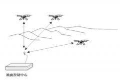基于无线自组网的多无人机系统解决方案