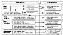 IoT技术深度解析