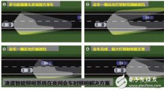 汽车智能照明应对挑战与解决方案