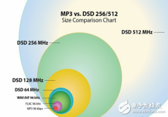 音频解码芯片 带给音乐手机高品质声音