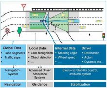 全面解析高级驾驶辅助系统ADAS