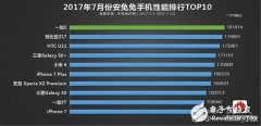 安兔兔7月跑分榜公布：骁龙835不愧为年度最强芯