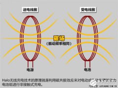高通Halo车用无线充电系统经典使用问答