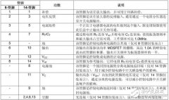 峰值电流控制型芯片UC3842的内部工作原理