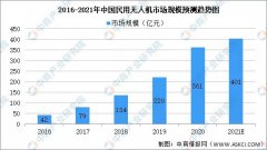线束测试仪在无人机线束测试中的应用说明