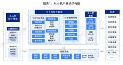 无人机续航问题是目前发展的重要瓶颈