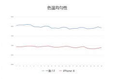 一加 5T 与 iPhone X 对比分析