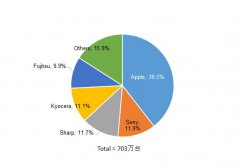 <b>为什么日本手机在国内不受欢迎</b>
