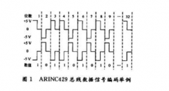 基于MSP430F449单片机的雷达导航仪智能测控系统设