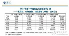 苹果iPhone8发布锁定9月17日 亚太手机增速放缓