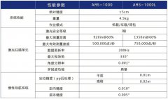 机载激光雷达无人机挑战海拔高地区