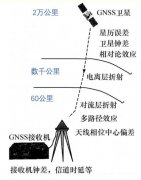 RTK？PPK？RTK与PPK的区别在哪？到底该怎么选？怎