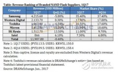 分析师为何预计三星在第二季度利润超越苹果？