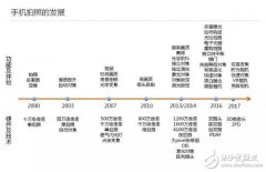 努比亚崔小辉：双摄是目前主流，3D摄像引领未来