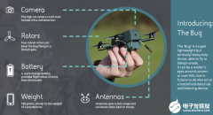 “Bug”微型无人机原型机可在恶劣天气中使用