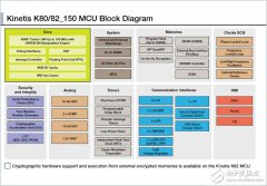 恩智浦为便携式设备推出基于ARM Cortex-M4和业内最