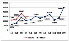 特斯拉新车订单增至40万辆 美国4月新能源车销