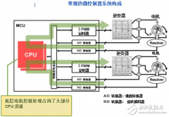 一种电机控制专用电路技术：提高未来电动车能