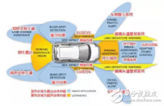 十大ADAS处理器芯片的全面梳理