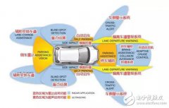 一文盘点ADAS处理器芯片