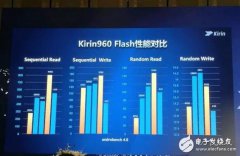 华为P10遭遇屏幕门、闪存门，能再现P9辉煌吗?