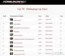 壮哉我大“蔚来” 蔚来EP9以6分45秒900刷新纽北量