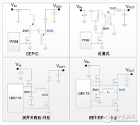 USB Type-C 标准的汽车系统供电