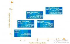 车用MCU浅析，MCU在汽车电子中的原理与特点，选