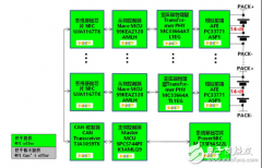 大联大世平集团推出基于NXP产品的汽车BMS电池管