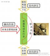 低速电动车拐点即至，业内厂家何去何从？