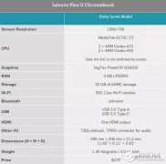 联想发布搭载 PowerVR GPU 二合一笔记本 Chromebook
