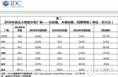 传说中真正的中国首富:OPPO和VIVO幕后掌门