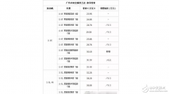 SUV市场集体降价，搞事的丰田汉兰达增价还加价