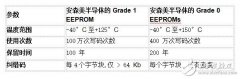 介绍真正的Grade 0汽车EEPROM