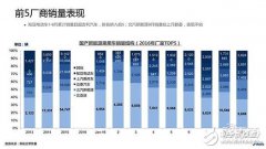 四成收入来自电动汽车 比亚迪股东问答揭示新能