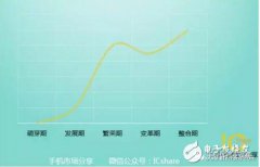 中国手机横扫全球的幕后推手：方案公司将何去