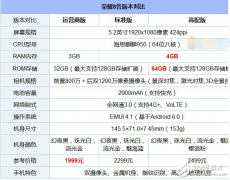 OPPO R9s与华为荣耀8区别对比 OPPO R9s和荣耀8哪个好