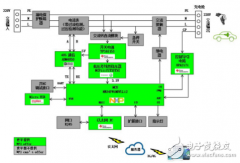 大联大世平集团联合中山远大推出基于NXP等众多