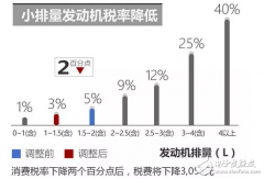大众朗逸EA211系列2017款报价，搭载全新1.2T发动机